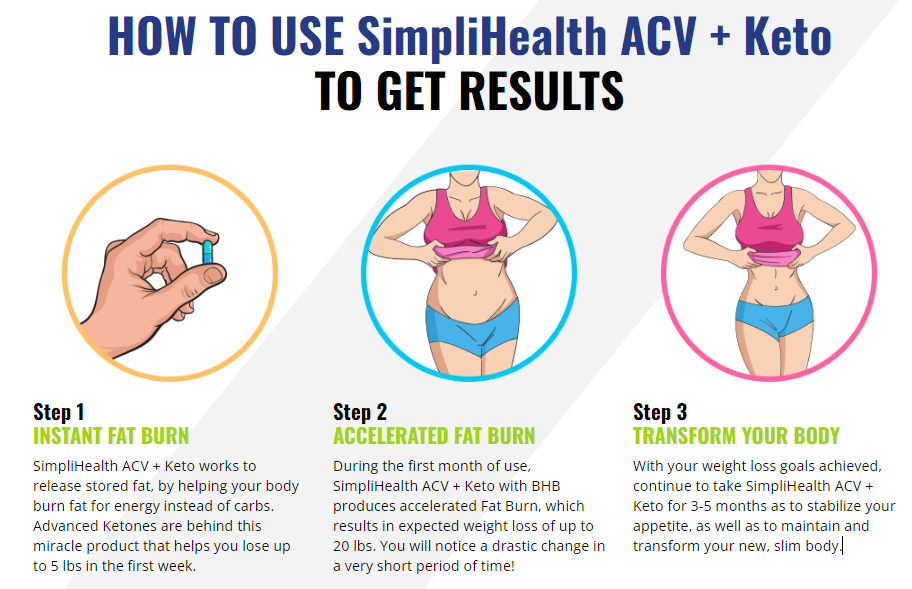 How to use SimpliHealyh ACV