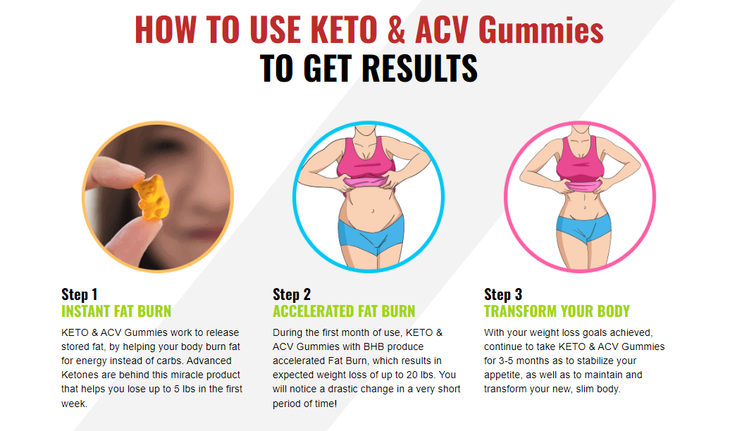 How-to-Use-Keto-ACV